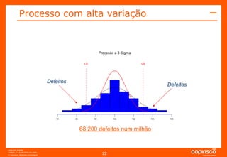Processo com alta variação 68 200 defeitos num milhão Defeitos Defeitos 