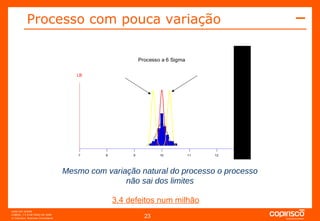 Mesmo com variação natural do processo o processo não sai dos limites 3,4 defeitos num milhão Processo com pouca variação 