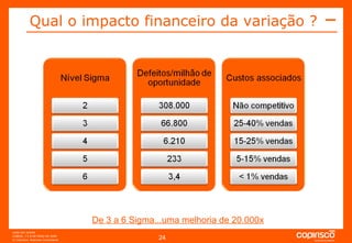 Qual o impacto financeiro da variação ? De 3 a 6 Sigma...uma melhoria de 20.000x 
