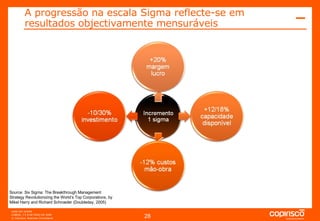 Source: Six Sigma: The Breakthrough Management Strategy Revolutionizing the World’s Top Corporations, by Mikel Harry and Richard Schroeder (Doubleday, 2005) A progressão na escala Sigma reflecte-se em resultados objectivamente mensuráveis 