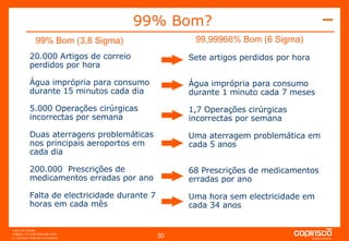 20.000 Artigos de correio perdidos por hora Água imprópria para consumo durante 15 minutos cada dia 5.000 Operações cirúrgicas incorrectas por semana Duas aterragens problemáticas nos principais aeroportos em cada dia 200.000  Prescrições de medicamentos erradas por ano Falta de electricidade durante 7 horas em cada mês Sete artigos perdidos por hora Água imprópria para consumo durante 1 minuto cada 7 meses 1,7 Operações cirúrgicas incorrectas por semana Uma aterragem problemática em  cada 5 anos 68 Prescrições de medicamentos erradas por ano Uma hora sem electricidade em cada 34 anos 99% Bom? 99% Bom (3,8 Sigma)   99,99966% Bom (6 Sigma) 