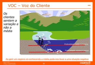 Os clientes sentem a variação e não a média  Profundidade média 1,5 metros VOC – Voz do Cliente Ao gerir um negócio só conhecendo a média pode-nos levar a uma situação negativa Profundidade máxima 4 metros glup  glup 