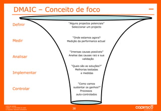 DMAIC – Conceito de foco Definir Medir Analisar Implementar Controlar “ Alguns projectos potenciais” Seleccionar um projecto “ Onde estamos agora? Medição da performance actual  “ Imensas causas possíveis” Analise das causas raiz e sua validação “ Quais são as soluções?” Melhorias testadas e medidas “ Como vamos sustentar os ganhos?” Processos  auto-controlados 
