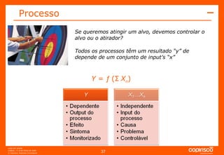 Se queremos atingir um alvo, devemos controlar o alvo ou o atirador? Todos os processos têm um resultado “y” de depende de um conjunto de input’s “x” Processo Y  =  ƒ  ( Ʃ  X n ) 