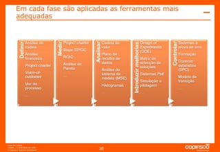 Em cada fase são aplicadas as ferramentas mais adequadas 