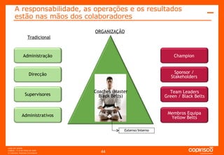 Administração Direcção Supervisores Administrativos Champion Sponsor / Stakeholders Team Leaders Green / Black Belts Membros Equipa Yellow Belts Tradicional ORGANIZAÇÂO Externo/Interno A responsabilidade, as operações e os resultados estão nas mãos dos colaboradores Coaches (Master Black Belts) 