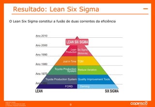 O Lean Six Sigma constitui a fusão de duas correntes da eficiência Resultado: Lean Six Sigma   