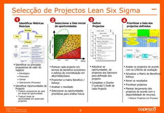 Identificar os principais propulsores de valor do negócio Estratégico Financeiro Cliente Operacional (Processo) Identificar Oportunidades de Projecto Traduzir propulsores de valor em áreas de oportunidade Traduzir áreas de oportunidade em potenciais projectos Pontuar cada projecto em termos de beneficio económico e esforço de concretização em alto/médio/baixo Preencher a matriz Beneficio / Esforço Analisar o resultado Seleccionar as oportunidades prioritárias para análise futura Adjudicar as oportunidades  de projectos aos Sponsors para definição dos projecto Completar o Charter (“contrato”) Draft de cada Projecto Avaliar os projectos de acordo com os critérios de avaliação Actualizar a Matriz de Beneficio/Esforço Rever os resultados Prioritizar projectos Planear lançamento dos projectos de acordo com a disponibilidade de recursos Reduzir Projectos em Processo Identificar Métricas Motrizes  1 2 Seleccionar a lista inicial de oportunidades 3 Definir Projectos 4 Prioritizar a lista dos projectos definidos Selecção de Projectos Lean Six Sigma   Esforço Beneficio económico Alto Baixo Médio Alto Baixo Médio 
