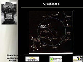 A Precessão
 