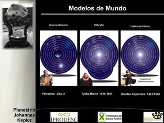 Modelos de Mundo
Geocentrismo
Ptolomeu –Séc. II
Hibrido
Tycho Brahe 1546-1601
Heliocentrismo
Nicolau Copérnico 1473-1543
 