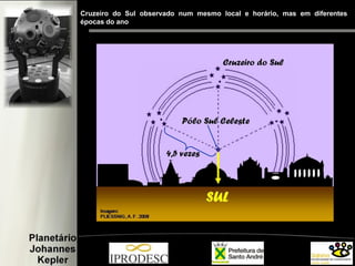 Cruzeiro do Sul observado num mesmo local e horário, mas em diferentes
épocas do ano
 
