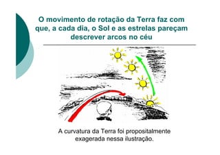 O movimento de rotação da Terra faz com
que, a cada dia, o Sol e as estrelas pareçam
descrever arcos no céu
A curvatura da Terra foi propositalmente
exagerada nessa ilustração.
 