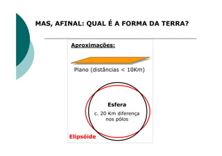 MAS, AFINAL: QUAL É A FORMA DA TERRA?
Aproximações:
Plano (distâncias < 10Km)
Esfera
c. 20 Km diferença
nos pólos
Elipsóide
 