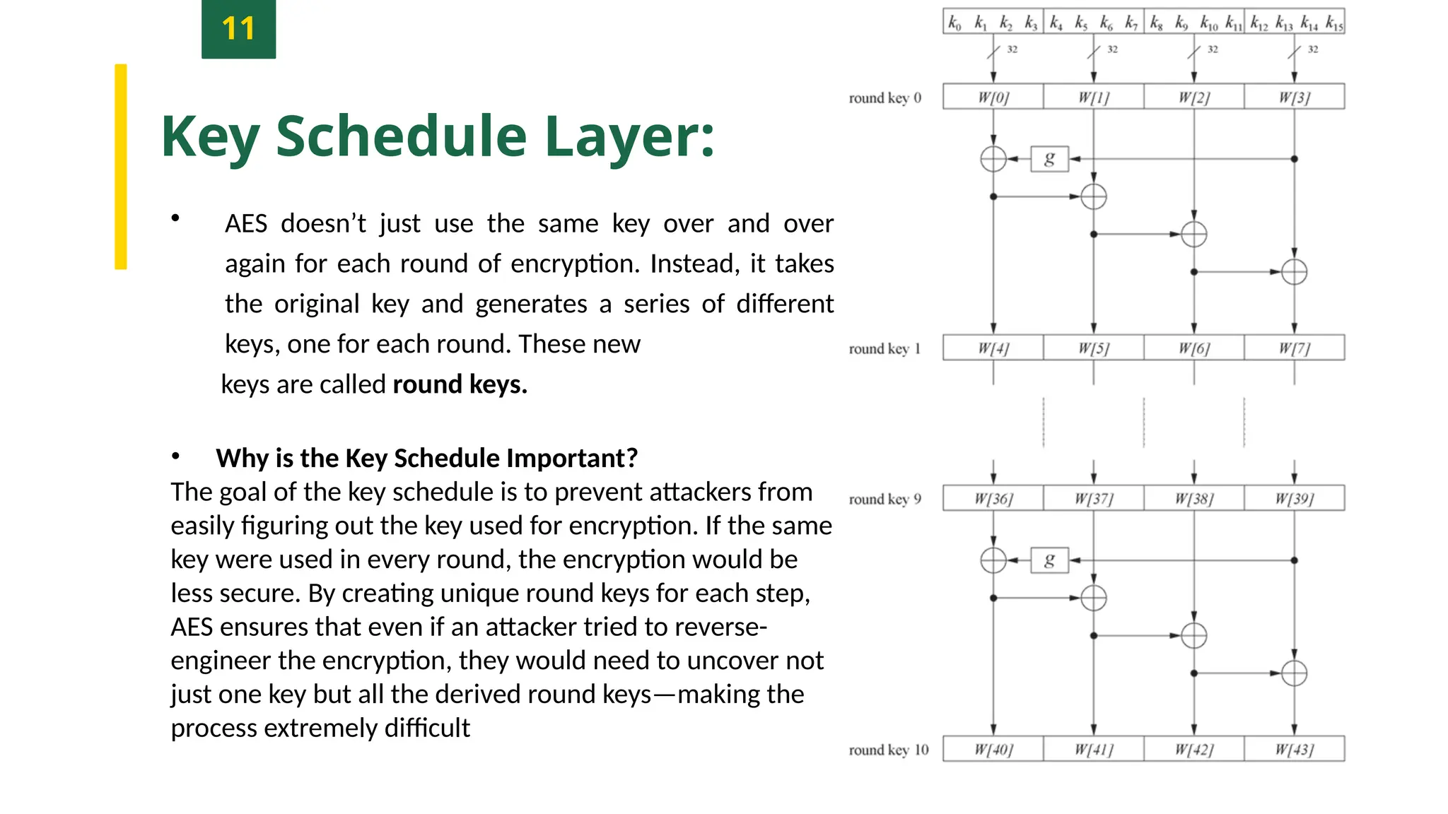 This slide is about Advance Encryption Standard | PPTX