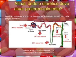 Observe o esquema abaixo que demonstra a reabsorção de sódio em cada
porção do néfron:

Na+
100% filtrado!

60% reabsorvido

8 a 10%
reabsorvido
2%
reabsorvido

20% reabsorvido

Eliminação de Na+ sem diurético: 1%
Eliminação de Na+ com diurético: 6%

 