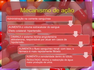Administração na corrente sanguínea
AUMENTA o volume extracelular do sangue
Efeito colateral: hipertensão.
DIMINUI o sistema renina-angiotensina
aldosterona, responsável por atuar em casos de
hipotensão.

AUMENTA o fluxo sanguíneo renal: com isso, o
fármaco é mais rapidamente filtrado
AUMENTA a osmolaridade dentro do túbulo.
RESULTADO: diminui a reabsorção de água:
maior produção de urina.

 