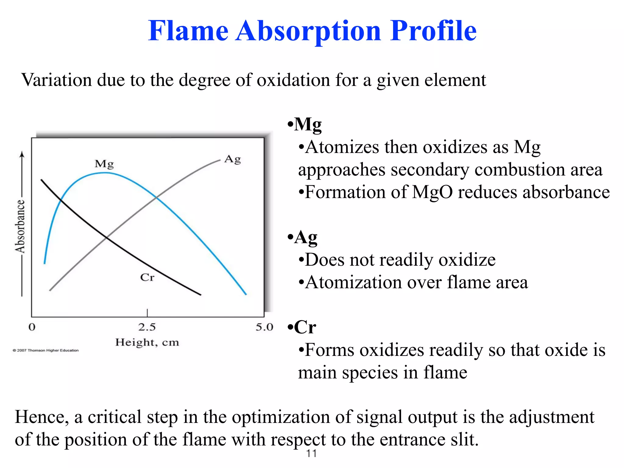 Flame Photometry PPT