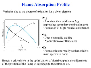 Flame Absorption Profile
Hence, a critical step in the optimization of signal output is the adjustment
of the position of the flame with respect to the entrance slit.
•Mg
•Atomizes then oxidizes as Mg
approaches secondary combustion area
•Formation of MgO reduces absorbance
•Ag
•Does not readily oxidize
•Atomization over flame area
•Cr
•Forms oxidizes readily so that oxide is
main species in flame
Variation due to the degree of oxidation for a given element
11
 