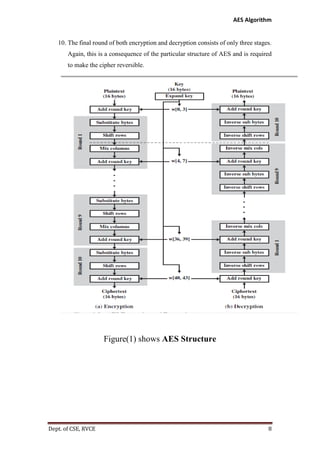 AES Algorithm

10. The final round of both encryption and decryption consists of only three stages.
Again, this is a consequence of the particular structure of AES and is required
to make the cipher reversible.

Figure(1) shows AES Structure

Dept. of CSE, RVCE

8

 