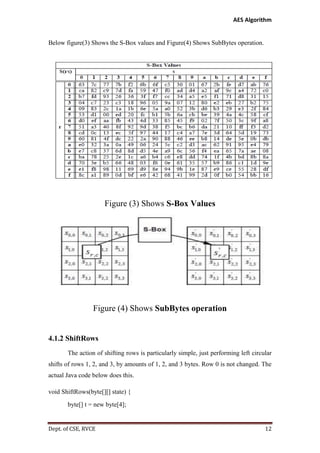 AES Algorithm

Below figure(3) Shows the S-Box values and Figure(4) Shows SubBytes operation.

Figure (3) Shows S-Box Values

Figure (4) Shows SubBytes operation

4.1.2 ShiftRows
The action of shifting rows is particularly simple, just performing left circular
shifts of rows 1, 2, and 3, by amounts of 1, 2, and 3 bytes. Row 0 is not changed. The
actual Java code below does this.
void ShiftRows(byte[][] state) {
byte[] t = new byte[4];

Dept. of CSE, RVCE

12

 