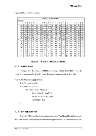 AES Algorithm

Figure(7) Shows InvSbox values

Figure(7) Shows InvSbox values
4.2.2 InvShiftRows
This just does the inverse of ShiftRows: doing a left circular shift of rows 1,
2, and 3, by amounts of 1, 2, and 3 bytes. The actual Java code below does this.
void InvShiftRows(byte[][] state) {
byte[] t = new byte[4];
for (int r = 1; r < 4; r++) {
for (int c = 0; c < Nb; c++)
t[(c + r)%Nb] = state[r][c];
for (int c = 0; c < Nb; c++)
state[r][c] = t[c];
}
}

4.2.3 InvAddRoundKey
Since the AES specification uses a parameterized AddRoundKey() function, it
is its own inverse, using the parameters in the opposite order. In implementation just

Dept. of CSE, RVCE

17

 