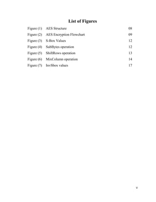 List of Figures
Figure (1)

AES Structure

08

Figure (2)

AES Encryption Flowchart

09

Figure (3)

S-Box Values

12

Figure (4)

SubBytes operation

12

Figure (5)

ShiftRows operation

13

Figure (6)

MixColumn operation

14

Figure (7)

InvSbox values

17

V

 