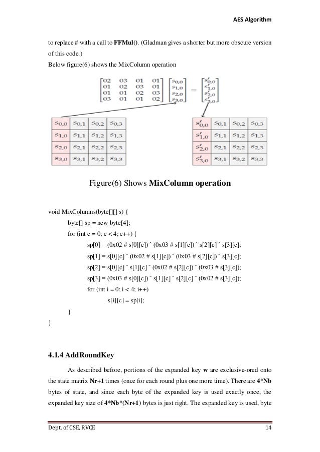 Advanced Encryption Standard (AES) Implementaion using Java