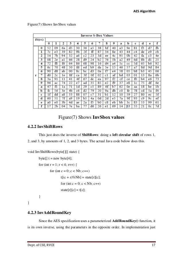 Advanced Encryption Standard Aes Implementaion Using Java