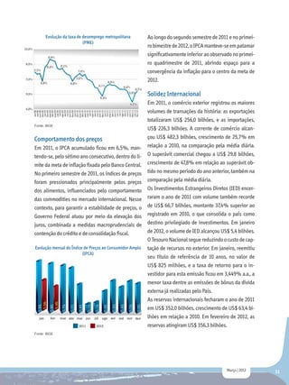 Evolução da taxa de desemprego metropolitana        Ao longo do segundo semestre de 2011 e no primei-
                          (PME)
                                                          ro bimestre de 2012, o IPCA manteve-se em patamar
                                                          significativamente inferior ao observado no primei-
                                                          ro quadrimestre de 2011, abrindo espaço para a
                                                          convergência da inflação para o centro da meta de
                                                          2012.

                                                          Solidez Internacional
                                                          Em 2011, o comércio exterior registrou os maiores
                                                          volumes de transações da história: as exportações
                                                          totalizaram US$ 256,0 bilhões, e as importações,
Fonte: IBGE
                                                          US$ 226,3 bilhões. A corrente de comércio alcan-
Comportamento dos preços                                  çou US$ 482,3 bilhões, crescimento de 25,7% em
Em 2011, o IPCA acumulado ficou em 6,5%, man-             relação a 2010, na comparação pela média diária.
tendo-se, pelo sétimo ano consecutivo, dentro do li-      O superávit comercial chegou a US$ 29,8 bilhões,
mite da meta de inflação fixada pelo Banco Central.       crescimento de 47,8% em relação ao superávit ob-
No primeiro semestre de 2011, os índices de preços        tido no mesmo período do ano anterior, também na
foram pressionados principalmente pelos preços            comparação pela média diária.
dos alimentos, influenciados pelo comportamento           Os Investimentos Estrangeiros Diretos (IED) encer-
das commodities no mercado internacional. Nesse           raram o ano de 2011 com volume também recorde
contexto, para garantir a estabilidade de preços, o       de US$ 66,7 bilhões, montante 37,4% superior ao
Governo Federal atuou por meio da elevação dos            registrado em 2010, o que consolida o país como
juros, combinada a medidas macroprudenciais de            destino privilegiado de investimentos. Em janeiro
contenção do crédito e de consolidação fiscal.            de 2012, o volume de IED alcançou US$ 5,4 bilhões.
                                                          O Tesouro Nacional segue reduzindo o custo de cap-
Evolução mensal do Índice de Preços ao Consumidor Amplo   tação de recursos no exterior. Em janeiro, reemitiu
                         (IPCA)
                                                          seu título de referência de 10 anos, no valor de
                                                          US$ 825 milhões, e a taxa de retorno para o in-
                                                          vestidor para esta emissão ficou em 3,449% a.a., a
                                                          menor taxa dentre as emissões de bônus da dívida
                                                          externa já realizadas pelo País.
                                                          As reservas internacionais fecharam o ano de 2011
                                                          em US$ 352,0 bilhões, crescimento de US$ 63,4 bi-
                                                          lhões em relação a 2010. Em fevereiro de 2012, as
                                                          reservas atingiram US$ 356,3 bilhões.
Fonte: IBGE




                                                                                               Março | 2012     11
 