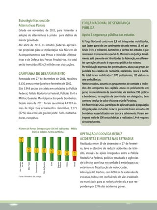 Estratégia Nacional de
                                                            FORÇA NACIONAL DE SEGURANÇA
Alternativas Penais
                                                            PÚBLICA
Criada em novembro de 2011, para fomentar a
adoção de alternativas à prisão para delitos de             Apoio à segurança pública dos estados
menor gravidade.                                            A Força Nacional conta com 1,3 mil integrantes mobilizados,
Até abril de 2012, os estados poderão apresen-              que fazem parte de um contingente de pelo menos 18 mil po-
tar propostas para a implantação dos Núcleos de             liciais (civis e militares), bombeiros e peritos dos estados e que
Acompanhamento das Penas e Medidas Alterna-                 receberam treinamento especial do Ministério da Justiça. Atual-
tivas e de Defesa dos Presos Provisórios. No total          mente, está presente em 16 unidades da federação, em diferen-
                                                            tes operações de apoio à segurança pública dos estados.
serão investidos R$ 4,2 milhões nas duas ações.
                                                            Por solicitação expressa dos governadores, atuou nas greves de
                                                            policiais dos estados de Rondônia, Maranhão, Ceará e Bahia.
CAMPANHA DO DESARMAMENTO                                    No total foram mobilizados 1.070 profissionais, 110 viaturas e
Renovada em 27 de dezembro de 2011, recolheu                sete ambulâncias.
5.130 armas entre janeiro e fevereiro de 2012.              Nesses estados, assumiu os grupamentos de combate a incên-
São 1.949 postos de coleta em unidades da Polícia           dios dos aeroportos das capitais, atuou no policiamento em
Federal, Polícia Rodoviária Federal, Polícias Civil e       geral, no atendimento de ocorrências via telefone 190 (polícia
                                                            e bombeiros), no registro de ocorrências em delegacias, bem
Militar, Guardas Municipais e Corpo de Bombeiros.
                                                            como no serviço de salva-vidas na orla de Fortaleza.
Desde maio de 2011, foram recolhidas 43.203 ar-
                                                            Em fevereiro de 2012, participou de ações de apoio à população
mas de fogo. Dos armamentos recolhidos, 9.575               atingida pelas enchentes no Acre, para onde foram enviados 70
(22%) são armas de grande porte: fuzis, metralha-           bombeiros especializados em busca e salvamento. Foram en-
doras, escopetas.                                           tregues mais de 500 cestas básicas e realizados 1.444 resgates
                                                            de sobreviventes.

Número de Armas Entregues por 100 mil habitantes - Média
           Brasil e Estados Acima da Média.
                                                           OPERAÇÃO RODOVIDA REDUZ
                                                           ACIDENTES E MORTES NAS ESTRADAS
                                                           Realizada entre 19 de dezembro e 27 de feverei-
                                                           ro, teve o objetivo de reduzir acidentes de trân-
                                                           sito, através de ações integradas entre a Polícia
                                                           Rodoviária Federal, polícias estaduais e agências
                                                           de trânsito, com foco no combate à embriaguez ao
                                                           volante e na fiscalização de motocicletas.
                                                           Abrangeu 60 trechos, com 600 km de extensão de
Fonte: Ministério da Justiça.                              estradas, todos com confluência de vias estaduais
                                                           ou municipais para as rodovias federais, e que res-
                                                           pondem por 22% dos acidentes graves.
 