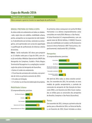 Copa do Mundo 2014
Preparativos para o mundial
Obras avançam e governo investe na capacitação de profissionais



Brasil prepara-se para a Copa                          As primeiras obras começaram em junho/10 (Belo
As obras estão em andamento em todas as cidades-       Horizonte) e os últimos empreendimentos serão
-sede, sejam elas em estádios, mobilidade urbana,      concluídos em maio/2014 (Manaus e São Paulo).
portos, aeroportos ou na expansão da rede hotelei-     A Caixa financiará 41 empreendimentos, com um
ra. O atendimento aos turistas, nacionais ou estran-   aporte total de R$ 6,6 bilhões. O BNDES financia
                                                       obras de mobilidade em Cuiabá e no Rio de Janeiro
geiros, será aprimorado com cursos de capacitação
                                                       (acesso à Arena Pantanal e BRT Transcarioca, res-
e qualificação de profissionais de diversos setores
                                                       pectivamente), totalizando R$ 1,29 bilhão.
do turismo.
Obras - Serão realizadas 102 obras para preparar
                                                       Aeroportos
as 12 cidades-sede para a Copa de 2014, com cin-       31 empreendimentos previstos
co já concluídas: Módulos Operacionais (MOP) dos
Aeroportos de Campinas, Cuiabá e Porto Alegre;
Terminal de Passageiros 4 e a ampliação e revitali-
zação das pistas do Aeroporto de Guarulhos.
• Outras 41 estão em andamento;
• 15 em fase de assinatura de contratos, com previ-
são de início no primeiro semestre de 2012;
• 24 estão em licitação;                             Até abril de 2014, todas as obras estarão concluí-
• 17 a licitar ou em fase de elaboração de projetos. das. Em novembro de 2011, foi assinado, no novo
                                                     modelo de gestão aeroportuária, o contrato de
Mobilidade Urbana                                    concessão do aeroporto de São Gonçalo do Ama-
52 empreendimentos previstos                         rante (RN) e, em fevereiro de 2012, foram realiza-
                                                     dos os leilões para as concessões dos aeroportos
                                                     de Brasília, Campinas e São Paulo (Guarulhos).

                                                       Portos
                                                       Em novembro de 2011, começou a primeira obra de
                                                       portos para o Mundial de 2014, no Porto de Recife,
                                                       e, em fevereiro de 2012, foram iniciadas as obras
 