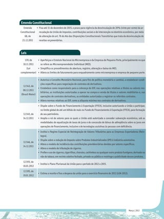 Emenda Constitucional
   Emenda     •	 Fixa até 31 de dezembro de 2015, o prazo para vigência da desvinculação de 20% (vinte por cento) da ar-
Constitucional recadação da União de impostos, contribuições sociais e de intervenção no domínio econômico, por meio
    68, de       de alteração do art. 76 do Ato das Disposições Constitucionais Transitórias que trata da desvinculação de
  21.12.2011     receitas orçamentárias.



Leis
   139, de    •	 Aperfeiçoa o Estatuto Nacional da Microempresa e da Empresa de Pequeno Porte, principalmente no que
  10.11.2011     se refere ao Microempreendedor Individual (MEI).
     (Lei     •	 Simplifica os procedimentos de abertura, registro, alteração e baixa do MEI.
complementar) •	 Altera os limites de faturamento para enquadramento como microempresa e empresa de pequeno porte.

               •	 Autoriza o Conselho Monetário Nacional, para fins de política monetária e cambial, a estabelecer condi-
                  ções específicas para negociação de contratos de derivativos.
  12.543, de
               •	 Estabelece como responsáveis para a cobrança do IOF, nas operações relativas a títulos ou valores mo-
  08.12.2011
                  biliários, as instituições autorizadas a operar na compra e venda de títulos e valores mobiliários e, nas
(Brasil Maior)
                  operações de contratos derivativos, as entidades autorizadas a registrar os referidos contratos.
               •	 Altera normas relativas ao IOF, como a alíquota máxima nos contratos de derivativos.
                 •	 Dispõe sobre o Fundo de Financiamento à Exportação (FFEX), inclusive autorizando a União a participar,
                    no limite global de até um bilhão de reais no Fundo de Financiamento à Exportação (FFEX), para formação
  12.545, de        de seu patrimônio.
  14.12.2011     •	 Amplia o rol de setores para os quais a União está autorizada a conceder subvenção econômica, sob as
                    modalidades de equalização de taxas de juros e de concessão de bônus de adimplência sobre os juros em
                    operações de financiamento, inclusive o de tecnologias assistivas às pessoas com deficiência.
                 •	 Institui o Regime Especial de Reintegração de Valores Tributários para as Empresas Exportadoras (Rein-
                    tegra).
                 •	 Dispõe sobre a redução do Imposto sobre Produtos Industrializados (IPI) à indústria automotiva.
  12.546, de
                 •	 Altera o modelo de incidência das contribuições previdenciárias devidas por setores específicos.
  14.12.2011
                 •	 Altera o modelo de tributação de cigarros.
                 •	 Proíbe o uso de cigarros, cigarrilhas, charutos, cachimbos ou qualquer outro produto fumígeno, derivado ou
                    não do tabaco, em recinto coletivo fechado, privado ou público e restringe a publicidade desses produtos.
  12.593, de
                 •	 Institui o Plano Plurianual da União para o período de 2012 a 2015.
  18.01.2012
  12.595, de
                 •	 Estima a receita e fixa a despesa da união para o exercício financeiro de 2012 (LOA 2012).
  19.01.2012




                                                                                                                 Março | 2012    69
 