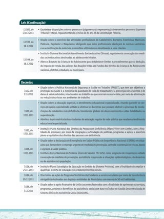 Leis (Continuação)
 12.562, de   •	 Estabelece disposições sobre o processo e julgamento da representação interventiva perante o Supremo
 23.12.2011      Tribunal Federal, regulamentando o inciso III do art. 36 da Constituição Federal.

              •	 Dispõe sobre o exercício das atividades profissionais de Cabeleireiro, Barbeiro, Esteticista, Manicure,
 12.592, de
                 Pedicure, Depilador e Maquiador, obrigando que estes profissionais obedeçam às normas sanitárias,
 18.1.2012
                 com esterilização de materiais e utensílios utilizados no atendimento a seus clientes.
              •	 Institui o Sistema Nacional de Atendimento Socioeducativo (Sinase), regulamenta a execução das medi-
                  das socioeducativas destinadas ao adolescente infrator.
 12.594, de
              •	 	Altera o Estatuto da Criança e do Adolescente para estabelecer limites e procedimentos para a dedução,
 18.1.2012
                  do imposto de renda, dos valores das doações feitas aos Fundos dos Direitos da Criança e do Adolescente
                  nacional, distrital, estaduais ou municipais.



Decretos
              •	 Dispõe sobre a Política Nacional de Segurança e Saúde no Trabalho (PNSST), que tem por objetivos a
  7.602, de      promoção da saúde e a melhoria da qualidade de vida do trabalhador e a prevenção de acidentes e de
  7.11.2011      danos à saúde advindos, relacionados ao trabalho ou que ocorram no curso dele, por meio da eliminação
                 ou redução dos riscos nos ambientes de trabalho.
              •	 	 ispõe sobre a educação especial, o atendimento educacional especializado, visando garantir os ser-
                  D
                  viços de apoio especializado voltado a eliminar as barreiras que possam obstruir o processo de escola-
  7.611, de       rização de estudantes com deficiência, transtornos globais do desenvolvimento e altas habilidades ou
 17.11.2011       superdotação.
              •	 	Admite a dupla matrícula dos estudantes da educação regular da rede pública que recebem atendimento
                  educacional especializado.
              •	 Institui o Plano Nacional dos Direitos da Pessoa com Deficiência (Plano Viver sem Limite), com a fina-
  7.612, de
                 lidade de promover, por meio da integração e articulação de políticas, programas e ações, o exercício
 17.11.2011
                 pleno e equitativo dos direitos das pessoas com deficiência.
              •	 	Dispõe sobre a declaração de Emergência em Saúde Pública de Importância Nacional (ESPIN), em situa-
                  ções que demandem o emprego urgente de medidas de prevenção, controle e contenção de riscos, danos
  7.616, de       e agravos à saúde pública.
 17.11.2011   •	 	 nstitui a Força Nacional do Sistema Único de Saúde ( FN-SUS), como programa de cooperação voltado
                  I
                  à execução de medidas de prevenção, assistência e repressão a situações epidemiológicas, de desastres
                  ou de assistência à população.
  7.626, de   •	 Institui o Plano Estratégico de Educação no âmbito do Sistema Prisional, com a finalidade de ampliar e
 24.11.2011      qualificar a oferta de educação nos estabelecimentos penais.
  7.634, de   •	 Discrimina as ações do Programa Territórios da Cidadania a serem executados por meio de transferência
 05.12.2011      obrigatória destinadas aos órgãos e entidades de Municípios com menos de 50 mil habitantes.
              •	 Dispõe sobre o apoio financeiro da União aos entes federados com a finalidade de aprimorar os serviços,
  7.636, de
                 programas, projetos e benefícios de assistência social com base no Índice de Gestão Descentralizada do
  7.12.2011
                 Sistema Único de Assistência Social (IGDSUAS).
 
