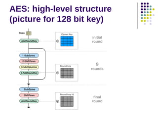 AES: high-level structure
(picture for 128 bit key)
 