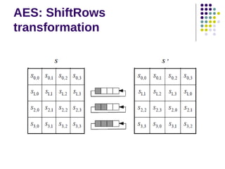 AES: ShiftRows
transformation
 