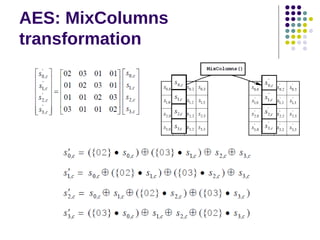 AES: MixColumns
transformation
 
