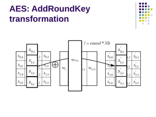 AES: AddRoundKey
transformation
 