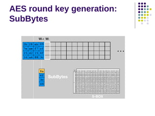 AES round key generation:
SubBytes
 