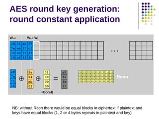 AES round key generation:
round constant application
NB: without Rcon there would be equal blocks in ciphertext if plaintext and
keys have equal blocks (1, 2 or 4 bytes repeats in plaintext and key)
 