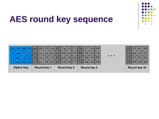 AES round key sequence
 