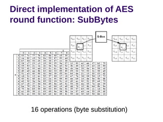 Direct implementation of AES
round function: SubBytes
16 operations (byte substitution)
 