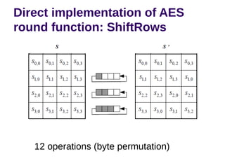 Direct implementation of AES
round function: ShiftRows
12 operations (byte permutation)
 