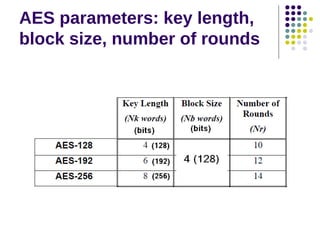 AES parameters: key length,
block size, number of rounds
 
