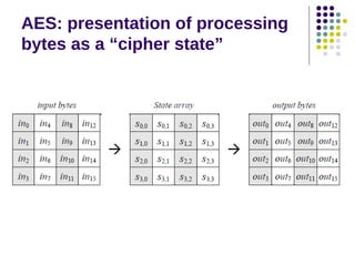 AES: presentation of processing
bytes as a “cipher state”
 