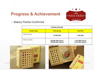 Progress & Achievement 
▪ Bakery Partner Confirmed 
COOKIE SUPPLIER 
Cookie’s type Price per Kg Unit Price 
Coffee Cookies 
170.000 VND 4.250 VND 
Matcha Cookies 
220.000 VND (Type I) 
190.000 VND (Type II) 
7.333 VND (Type I) 
6.333 VND (Type II) 
 