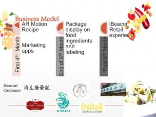 Business Model 
First 4th Month 
AR Motion 
Recipe 
Marketing 
apps 
End of 6th Month 
Package 
display on 
food 
ingredients 
and 
labeling 
Post 6th Month 
iBeacon on 
Retail 
experience 
Potential 
Customers 海生隆發記 
 