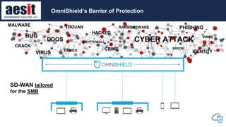 MALWARE
CYBER ATTACK
VIRUS
DENIED CRIME
PHISHING
IDENTITY
BUG
CRACK
TROJAN
HACKED
ERROR
VIRUS
RANSOMEWARE
DDOS CRYPTOWALL
SD-WAN tailored
for the SMB
OmniShield’s Barrier of Protection
 