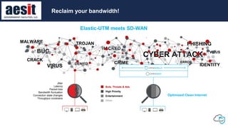 MALWARE
CYBER ATTACK
VIRUS DENIED CRIME
PHISHING
IDENTITY
BUG
CRACK
TROJAN
HACKED
ERROR
VIRUS
Elastic-UTM meets SD-WAN
Bots, Threats & Ads
High Priority
Entertainment
Other
Jitter
Latency
Packet-loss
Bandwidth fluctuation
Connection state changes
Throughput constrains
Optimized Clean Internet
Reclaim your bandwidth!
 