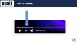 What is clean internet?
What is internet?
 