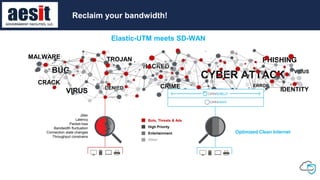 MALWARE
CYBER ATTACK
VIRUS DENIED CRIME
PHISHING
IDENTITY
BUG
CRACK
TROJAN
HACKED
ERROR
VIRUS
Reclaim your Bandwidth
Elastic-UTM meets SD-WAN
Bots, Threats & Ads
High Priority
Entertainment
Other
Jitter
Latency
Packet-loss
Bandwidth fluctuation
Connection state changes
Throughput constrains
Optimized Clean Internet
Reclaim your bandwidth!Reclaim your bandwidth!
 